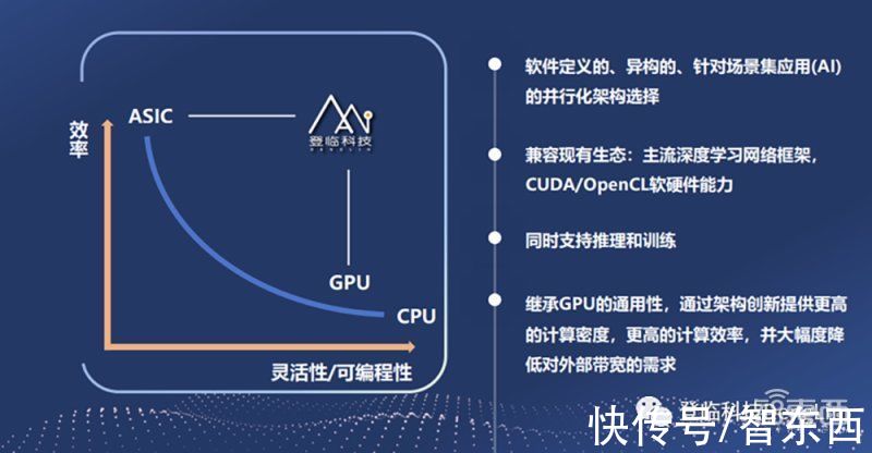 供应链|原华为全球供应链副总裁杨剑加入登临，主攻GPU+产品可靠性交付