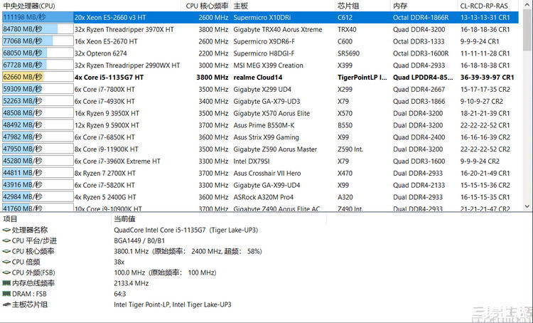 生产力|realme Book评测：更适合年轻人的生产力工具