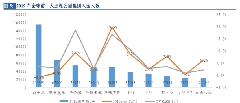 环球影城|乐高IP助力下四川正进阶全国性“消费磁场”