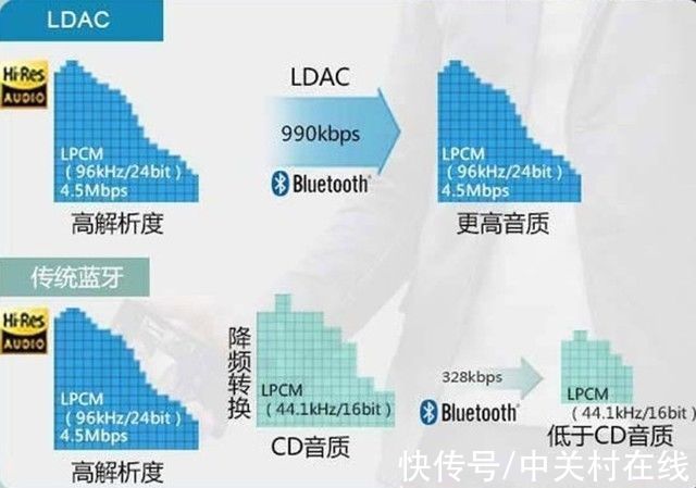 耳机|2022年真无线耳机怎么选？佩戴舒适度是最需要关注的