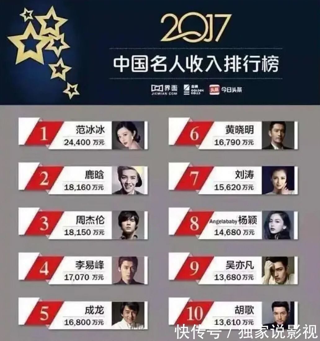 吳亦凡|都美竹感慨世界，吳亦凡和鄭爽是難兄難妹？做明星的門檻要提高了