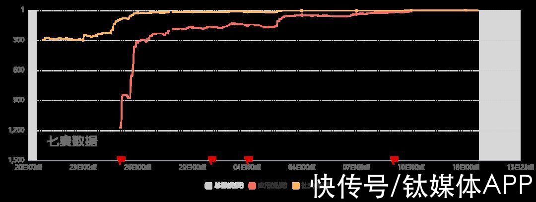 用户|风口上的啫喱