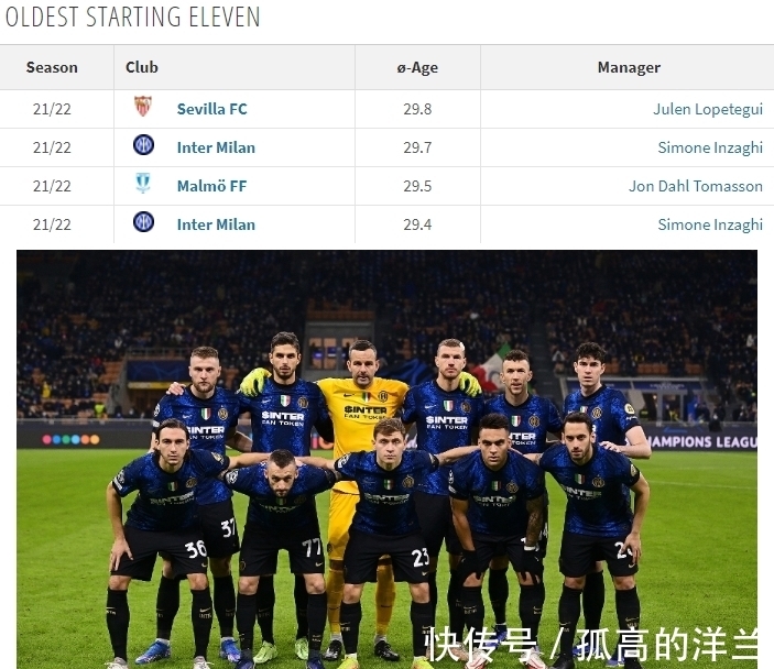 老將|國米再次競爭歐冠最老邁紀錄 接下來將是四大年輕人接棒