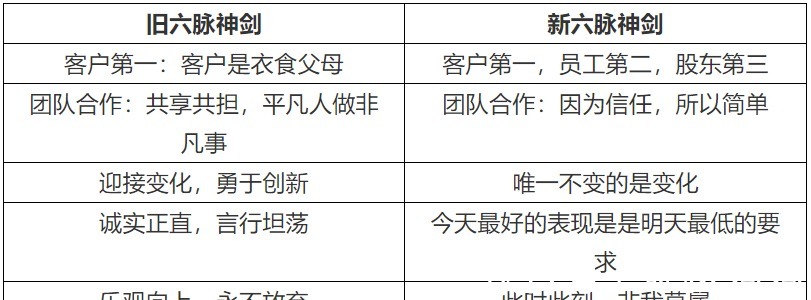 阿里人|谁来挽救阿里？