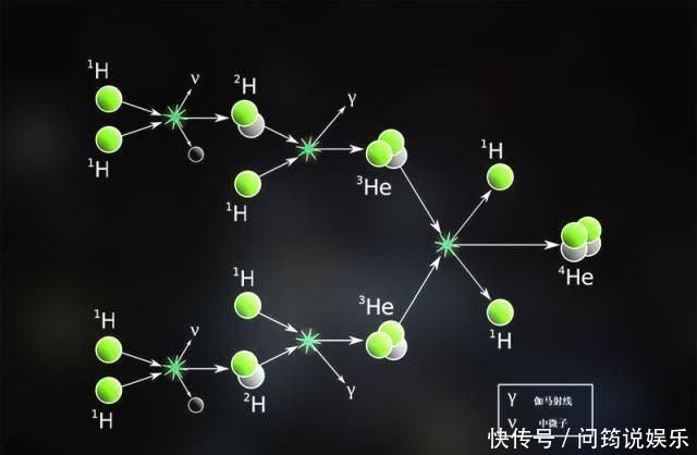 太阳 太阳为什么要变成红巨星,祸害整个太阳系它已经忍了很久了
