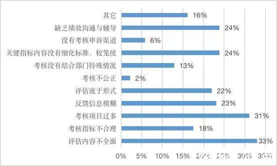 酒旅业|高管离职、独董逃亡、员工流失，2022年酒旅业人力资源危局何解？｜2021酒旅底色⑥