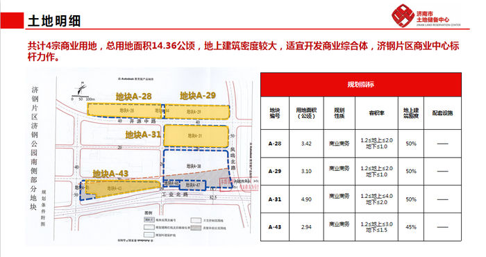 地块|详解济南最新供地：华山北规划鹤华文创水乡，103省道预留轨交用地