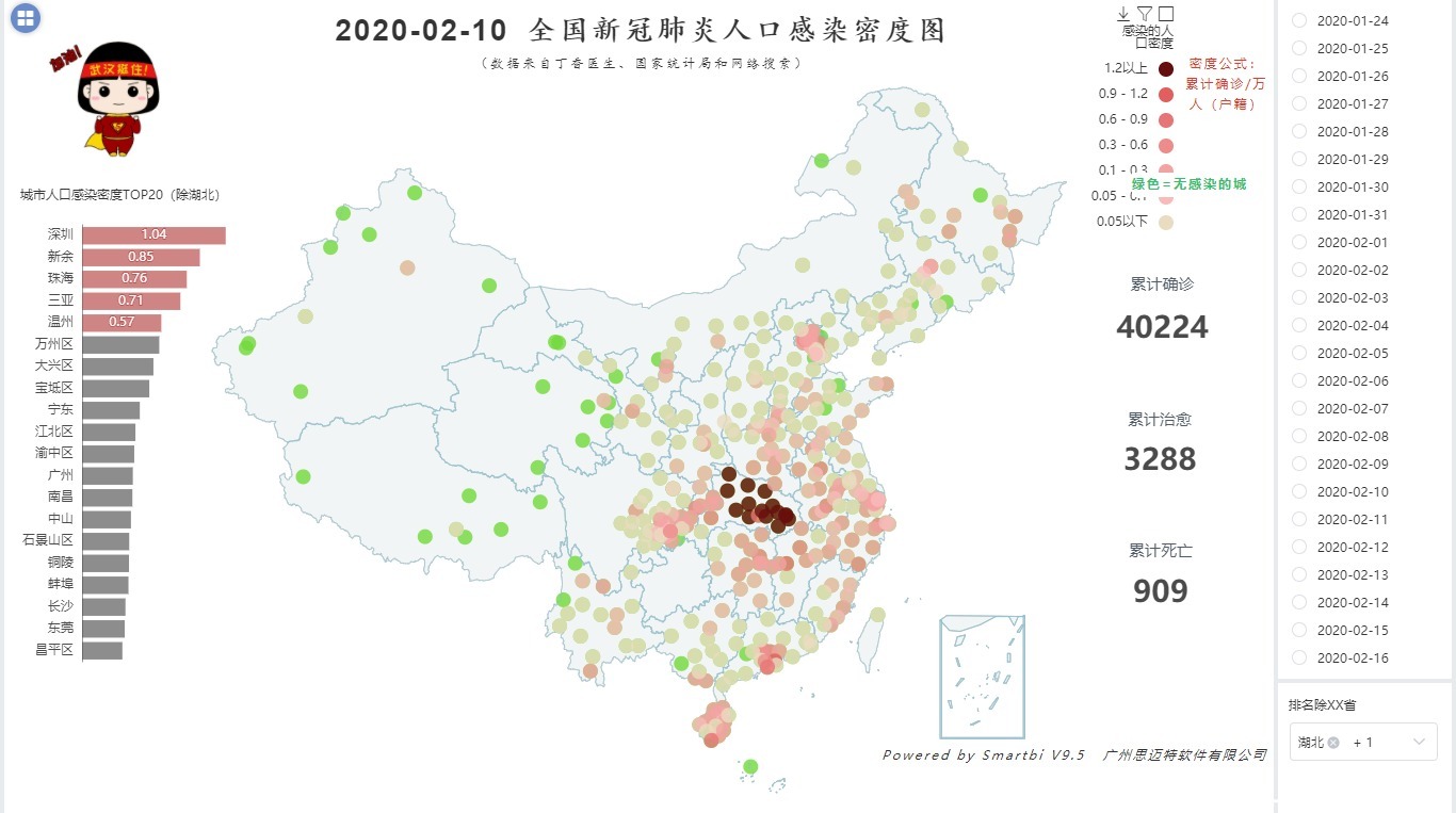 自助|自助BI工具是BI行业发展的趋势