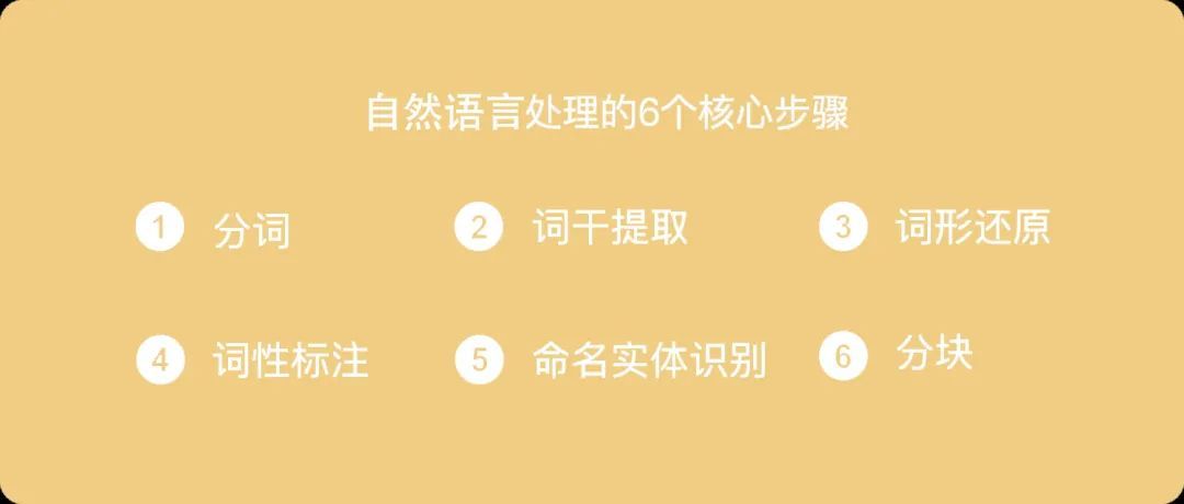 语言|NLP≠NLU，机器学习无法理解人类语言