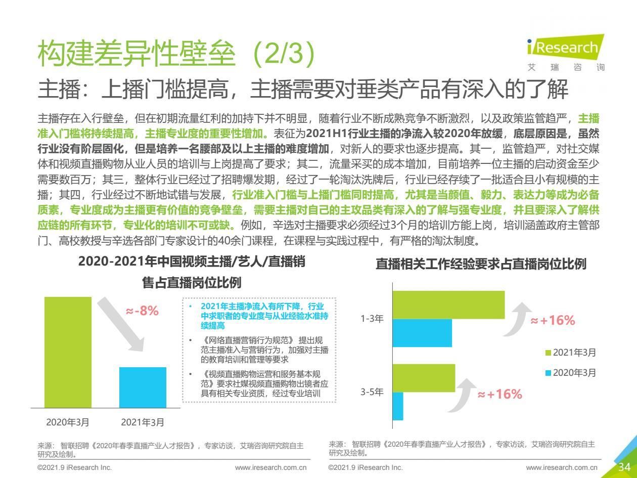 2021年中国直播电商行业研究报告