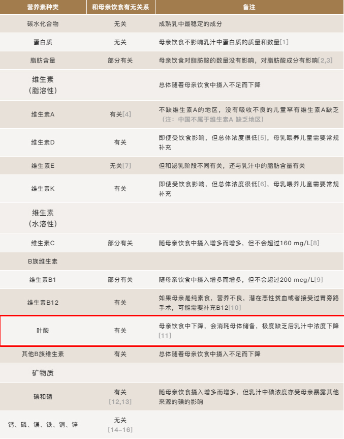 母乳|生呗说育儿:叶酸补不对,母乳也遭罪?