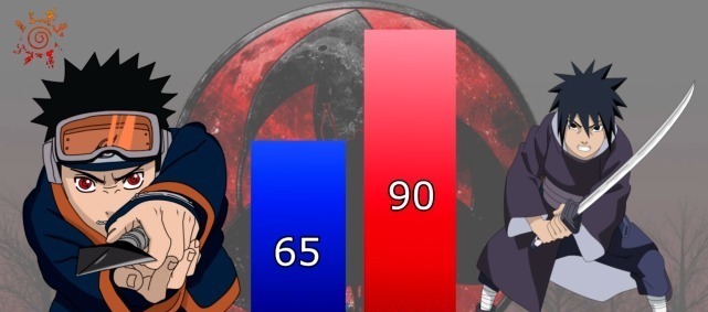 战力|火影带土仿若低配版斑,仅万花筒时期超越前辈,六道模式被碾压