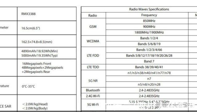 fcc|「更新」Realme 9 5G 规格通过用户手册泄露出现