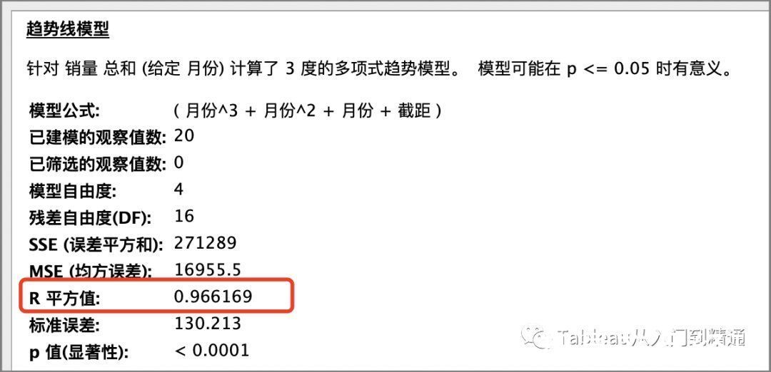 多项式|不会写模型代码？可以这么来做销量预估