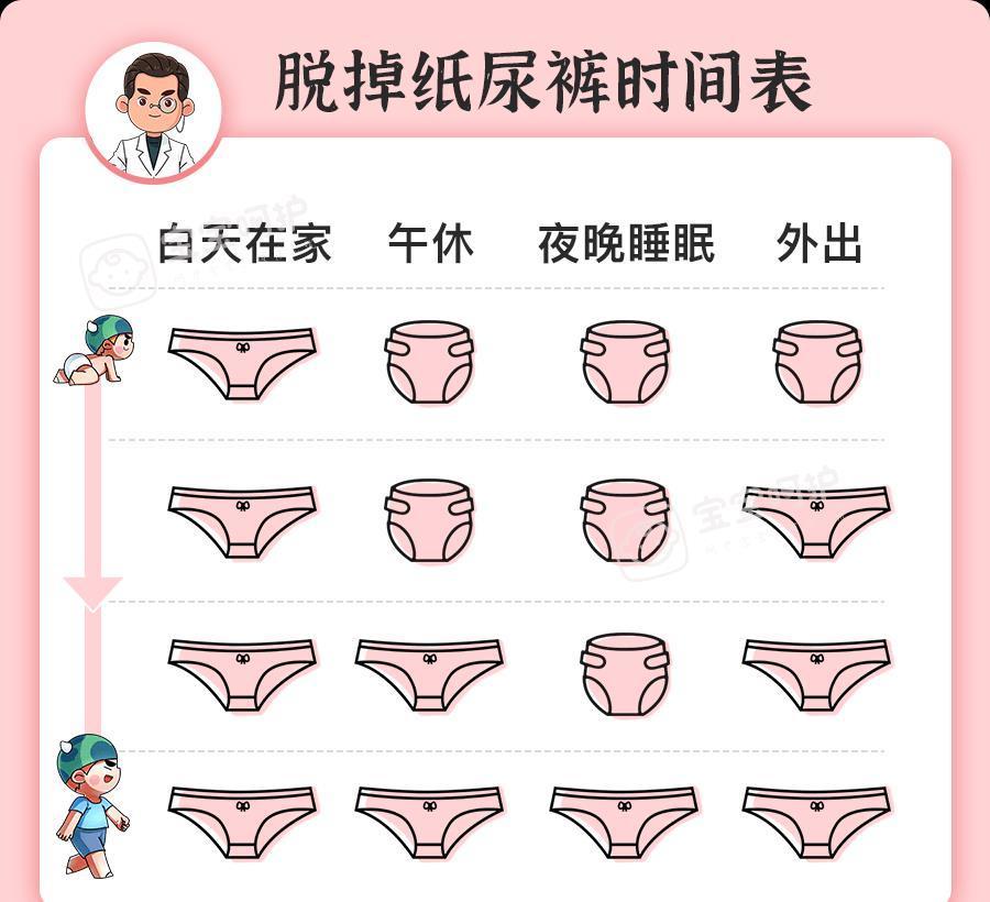 如厕|孩子几岁必须穿内裤?不是3岁,不是4岁!穿错了当心影响生育