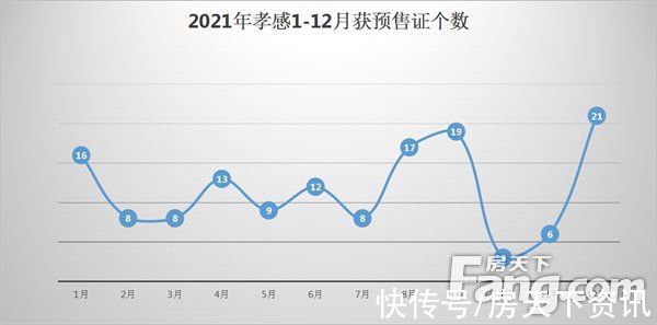 白皮书|2021年终楼市白皮书之预售篇