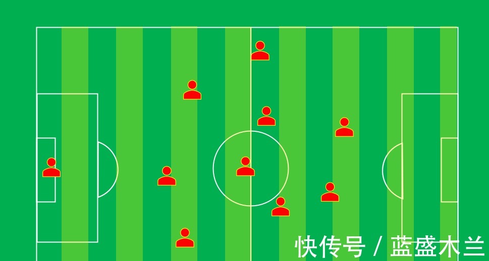 李霄鹏|国足首发11人武磊变数大,广州队3将镇守后防,22岁小将成奇兵!
