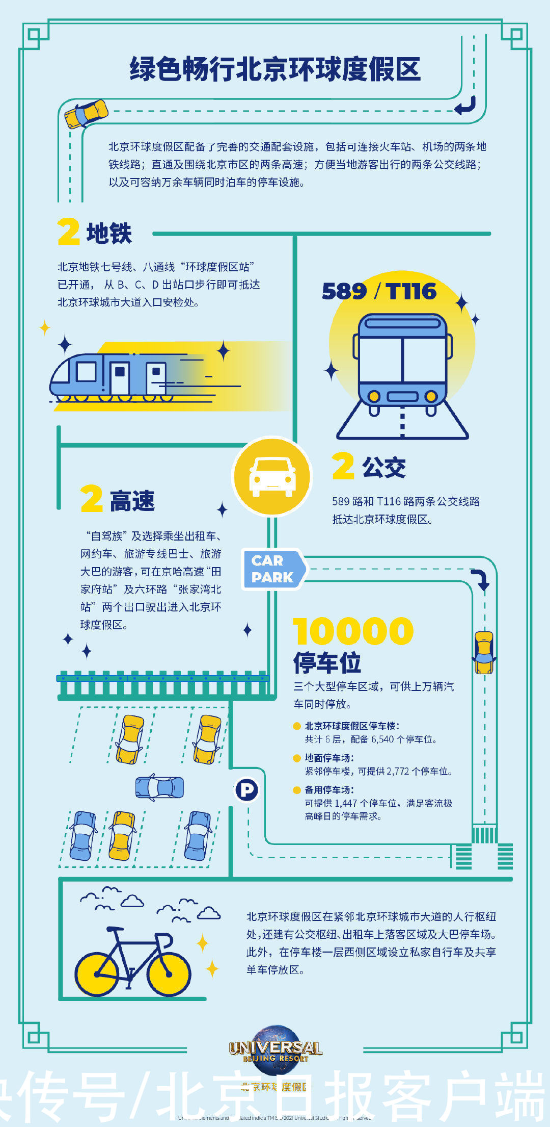 环球度假区|北京环球度假区官方交通指南来了！图解攻略请收好