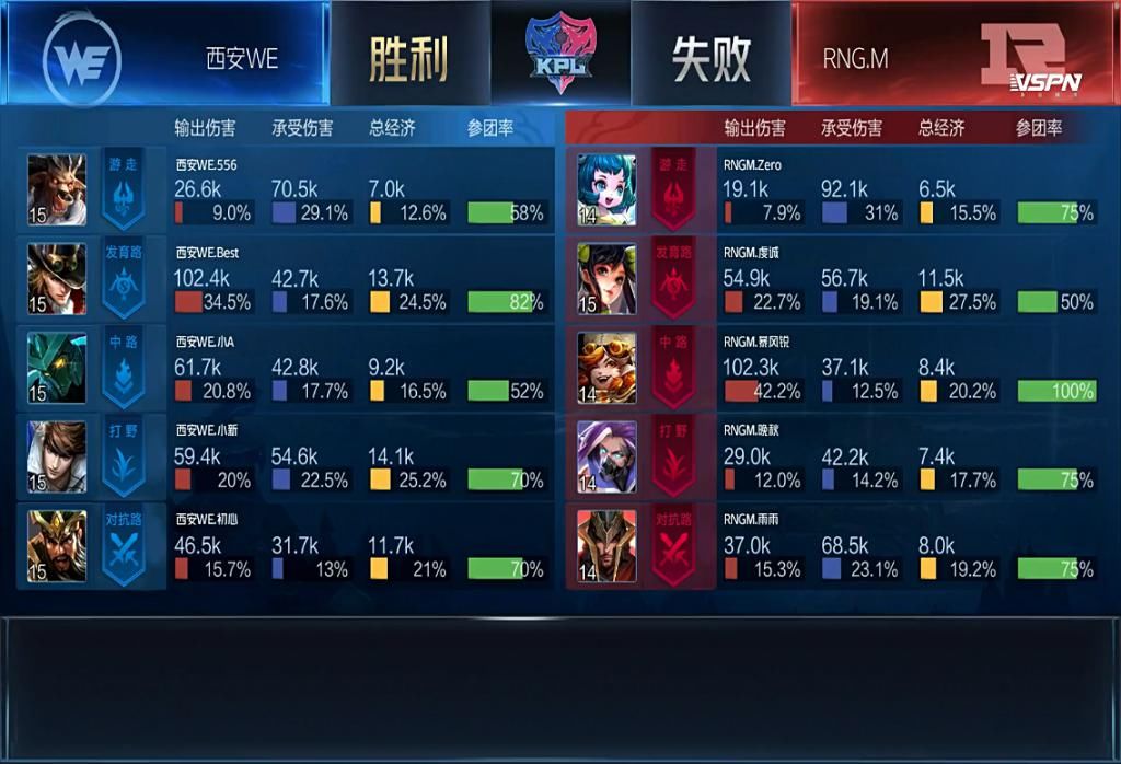 射手|马可波罗新出装，不出苍穹！寒夜：Best是KPL最强的射手，没有之一！