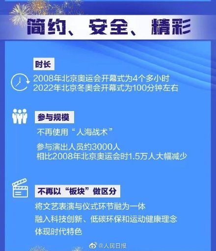 北京冬奥会|收藏期待！北京冬奥会开幕式最新剧透