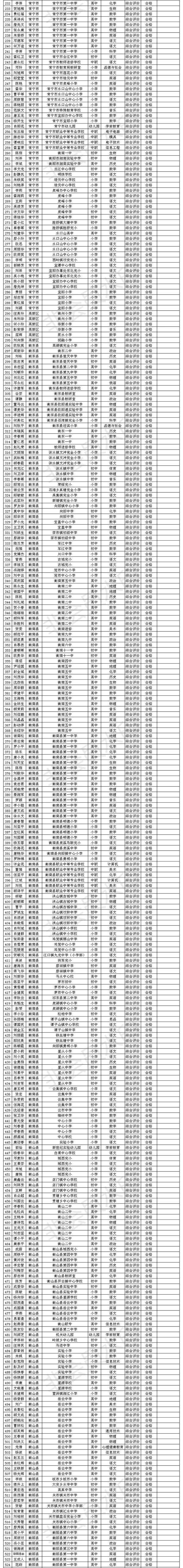 这项|这项考核，衡阳这些教师的结果为优秀！