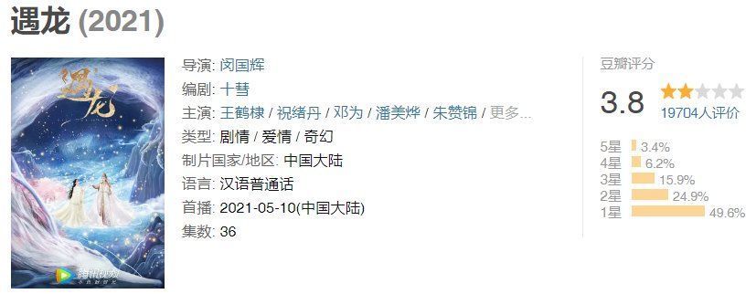 我的漂亮朋友|平台小成本自制剧霸榜，小公司正在失去机会