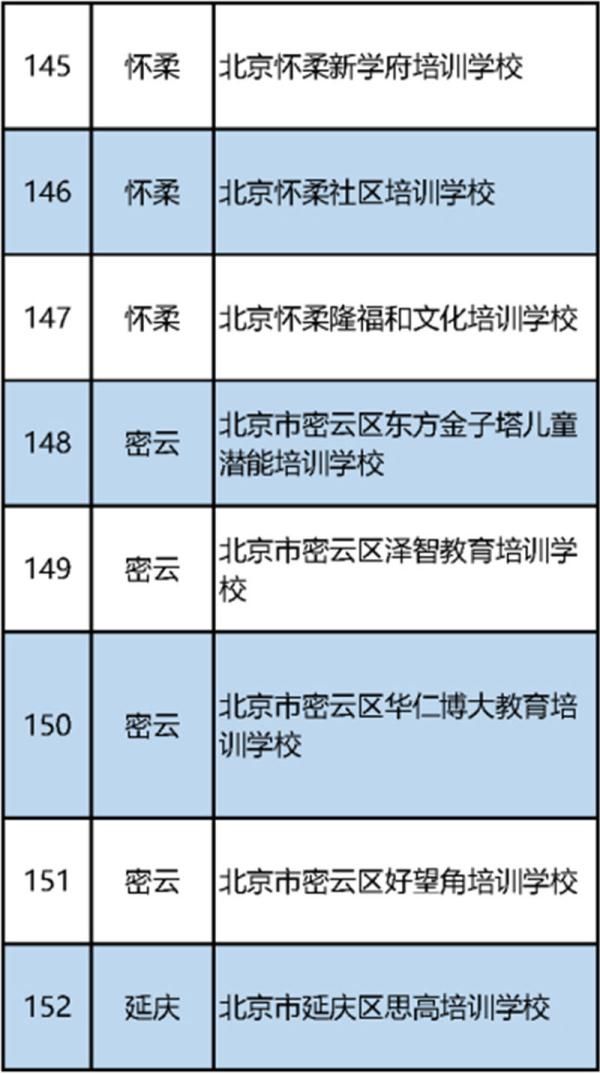 北京|北京公布首批152家学科类校外培训机构“白名单”