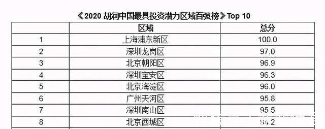 经济学家|买房机会在哪里？经济学家樊纲：城市群可平衡大小城市矛盾