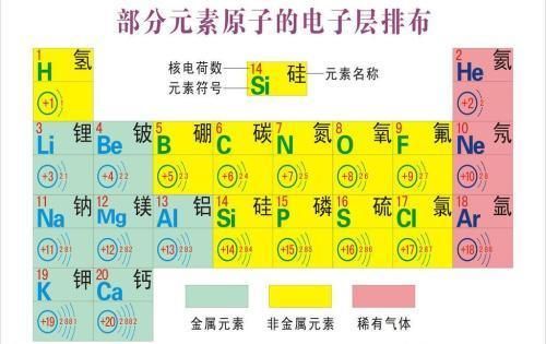 高中物理和化学哪个更难？