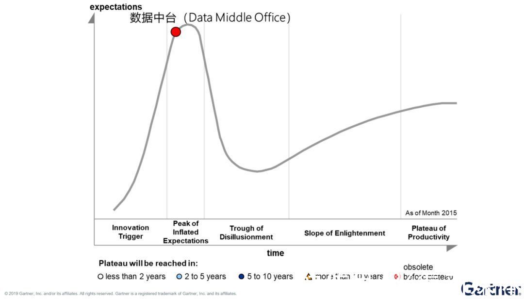 erp|中台再「升温」,下一站是哪?