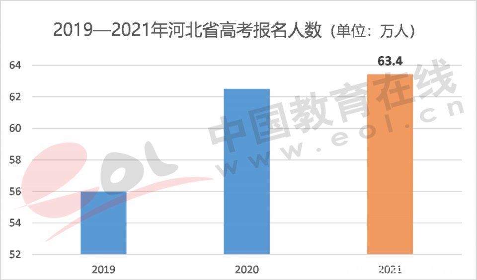 调查报告|2021高招调查报告：高考改革进入规模化时代