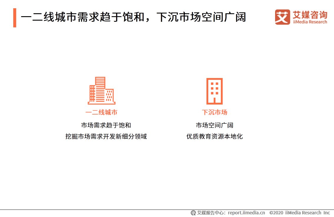 人工智能|在线教育行业报告：一二线城市需求趋于饱和，下沉市场空间广阔