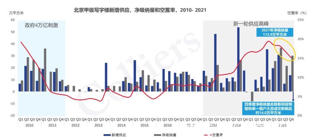 工位|互联网大厂边裁员边扩租 写字楼工位留给了谁？