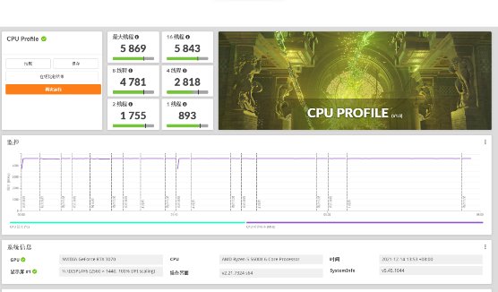 技嘉|技嘉 B550M 雪雕 AORUS PRO AX 主板评测：身披银甲，扎实散热