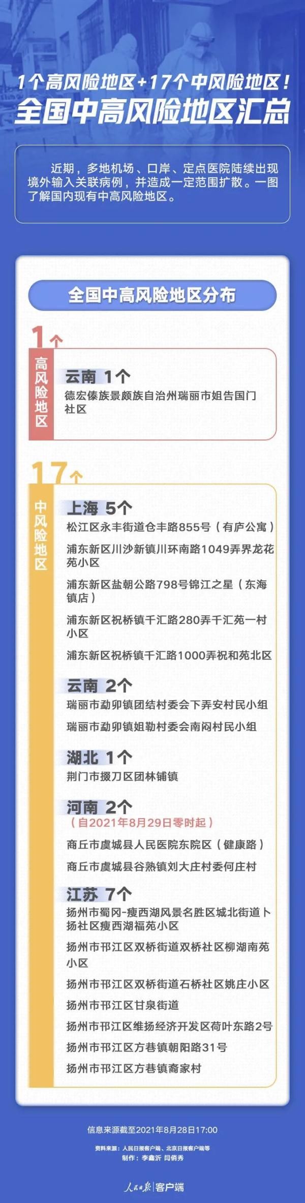 新冠肺炎|云南新增境外“17+1”！瑞丽发布最新通告