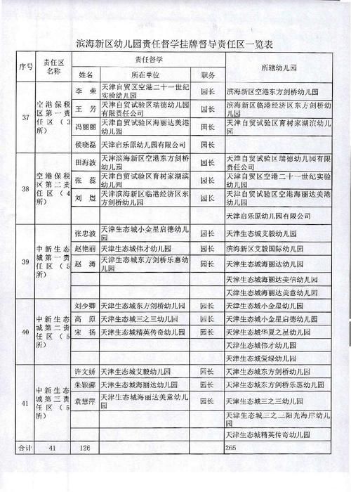 出炉|这个区幼儿园126名责任督学名单出炉，都是大咖！