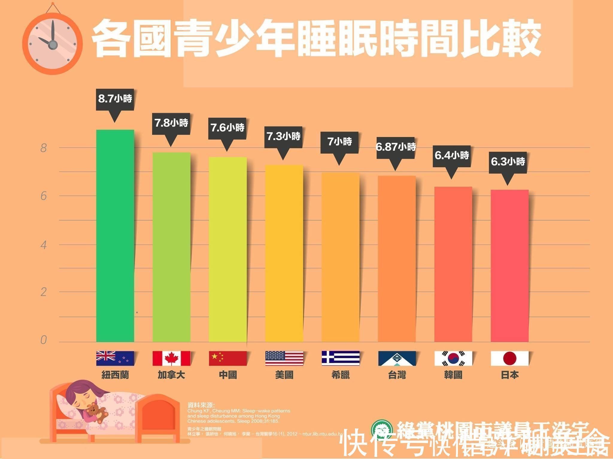 孩子|宝宝夜醒,宝妈立马跑过去安抚,这样是对的吗?正确做法是这样!
