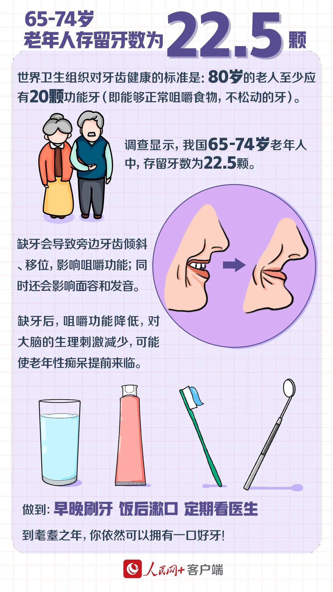 齐鲁医院|智齿到底要不要拔？咱有数！