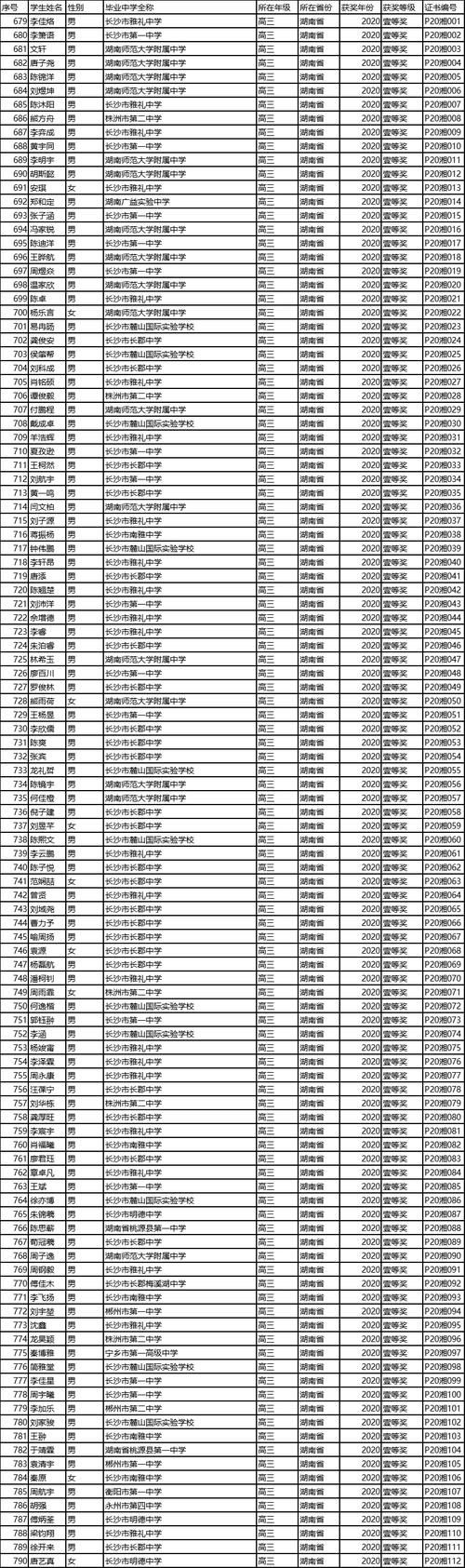 第37届物理竞赛，湖南省一等奖获奖中学有哪些？