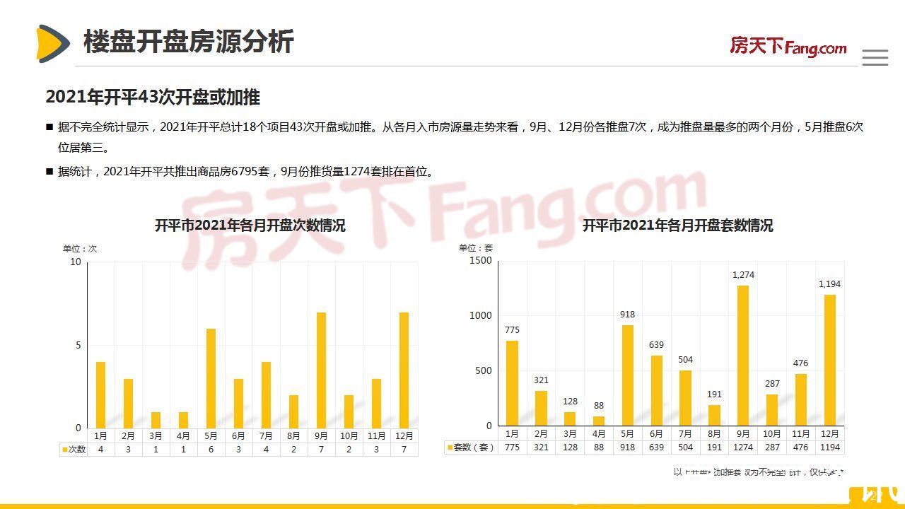 市场|「开平房天下」2021年开平市房地产市场报告