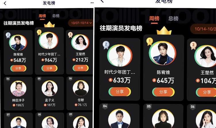 淘汰|《演员请就位》存2大疑点,曹骏被淘汰是早有预谋还是真没实力?