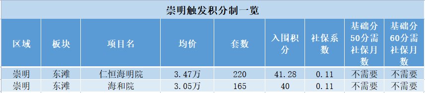 积分|144盘触发积分 未来还有哪些全新盘可以选