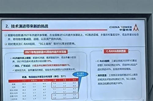 中国电信|电信还会大批采购4G基站天线呢，到底是图啥呢