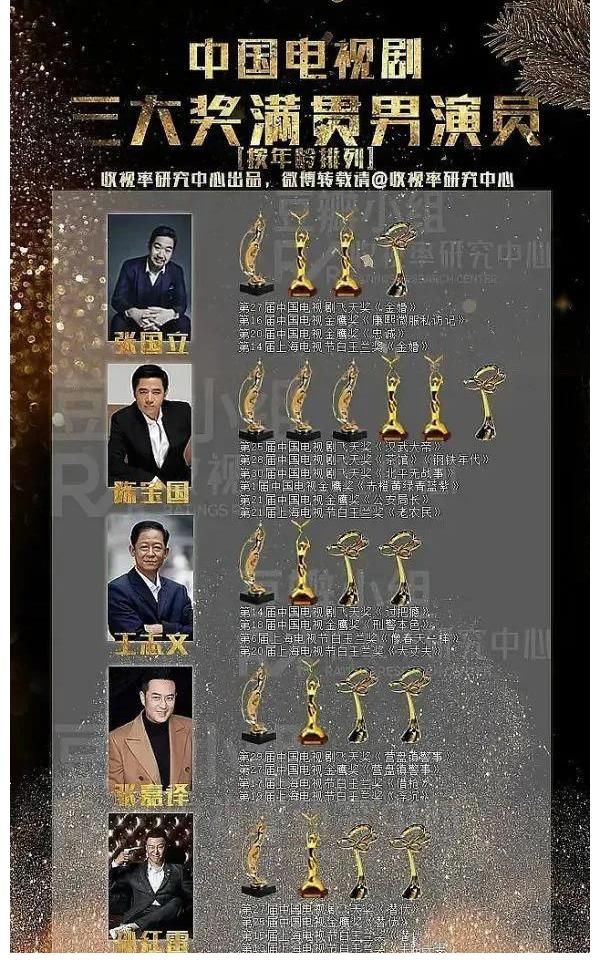 付钱|“风烛残年”仍保持清高的王志文,让多少上蹿下跳的老戏骨脸红?