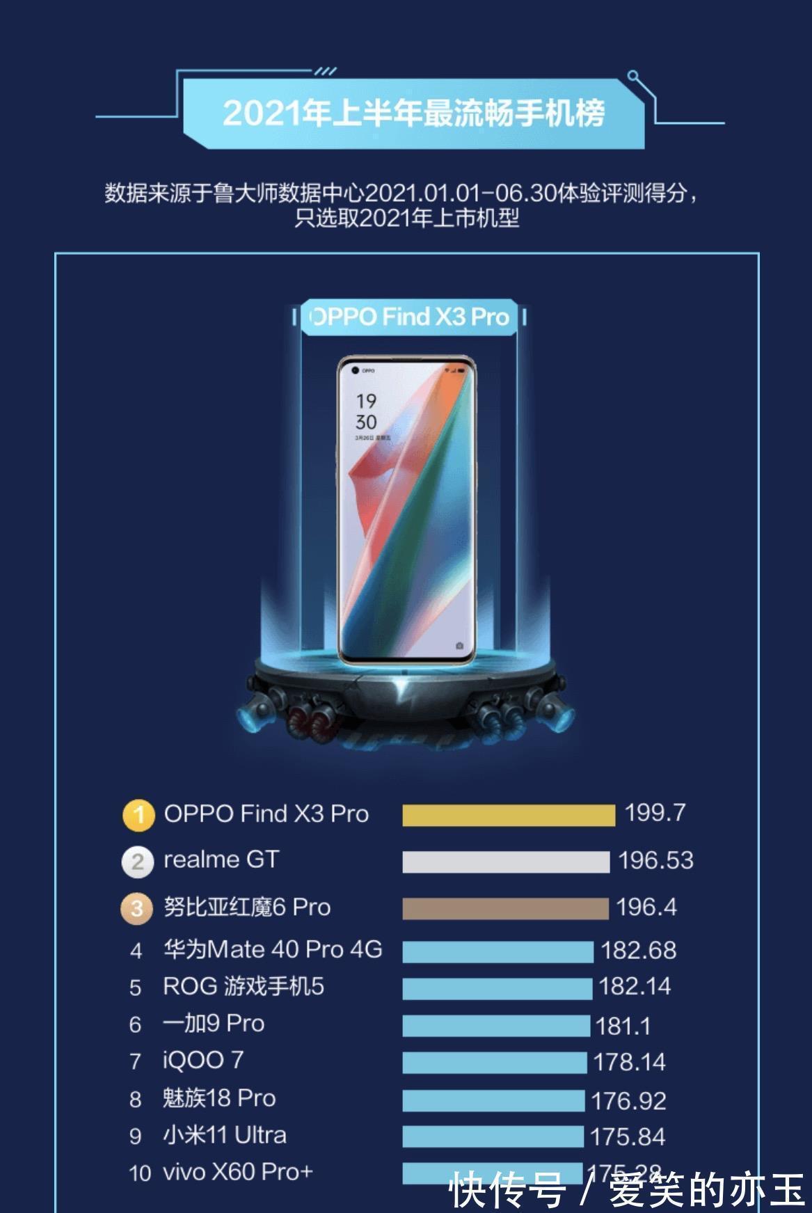 dx3|鲁大师半年报公布：2021年哪些手机、哪些系统最流畅？