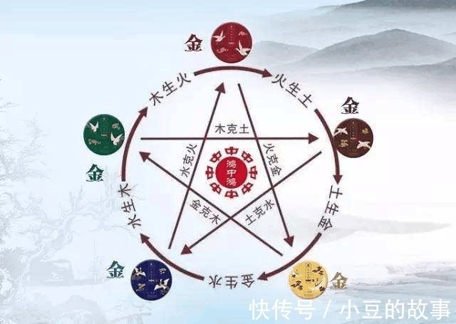 木克土!这样讲五行相生相克的道理, 别告诉我你还不懂!
