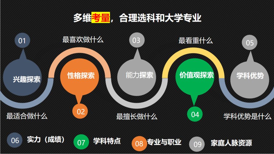 情报站|烟台开发区高级中学走进社区开展“高一科学选科指导”专题讲座