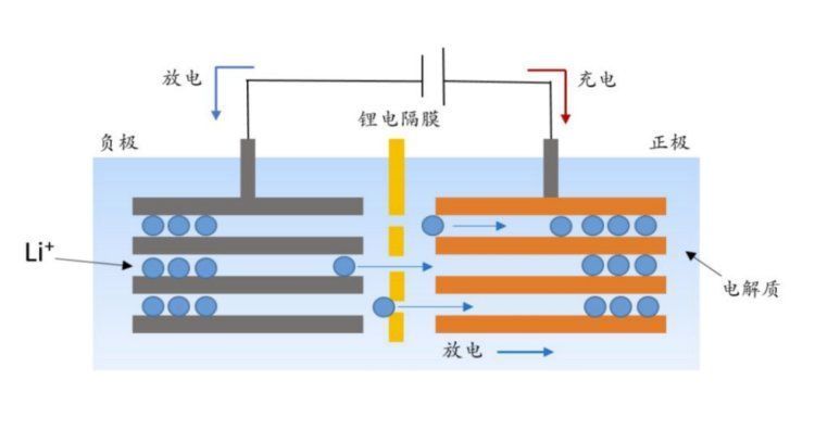 三元锂电池|全固态电池的量产离我们还有多远