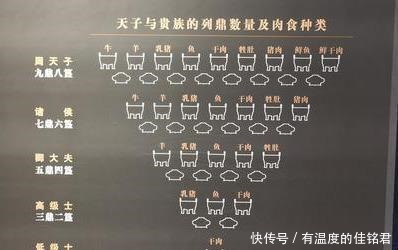 竟然|除了两个“故宫”和国家博物馆,排全国第一的竟然是它!