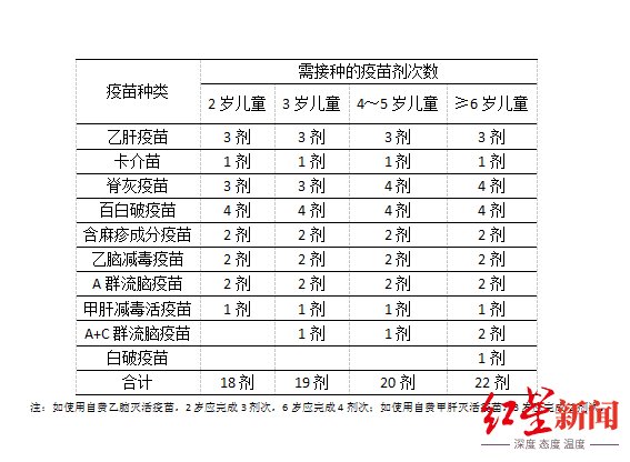 查验|成都家长注意！这件事将影响孩子能否正常入托入学